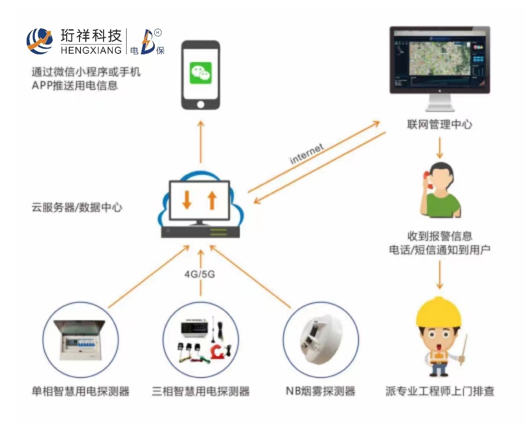 电保工厂解决方案