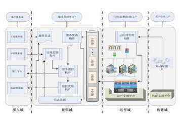 电保公寓住宅小区解决方案