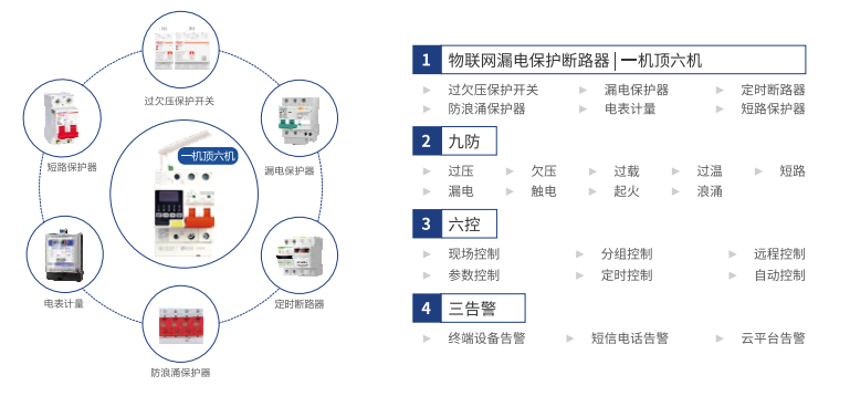 电保开云(中国)